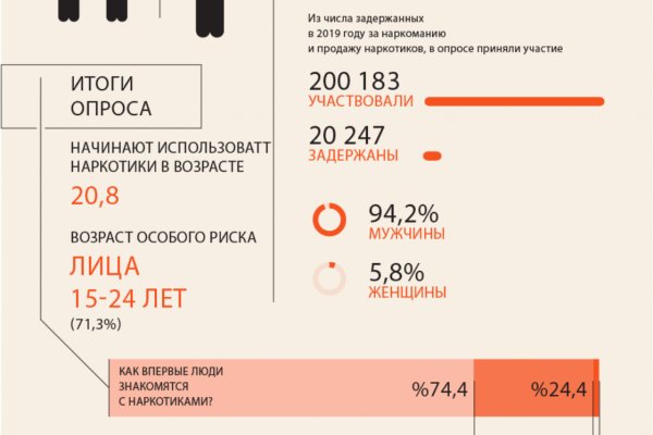 Восстановить аккаунт кракен