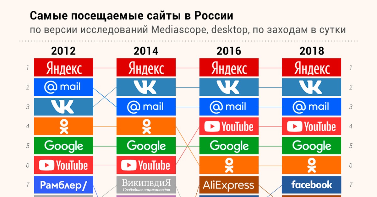 Найдется все кракен